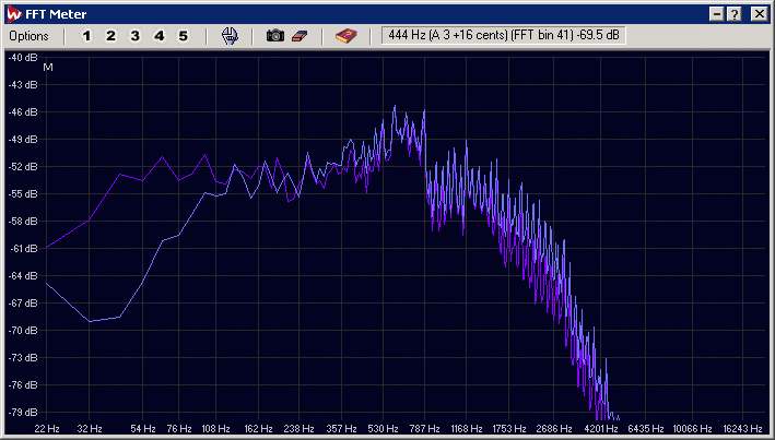 W and Y spectra